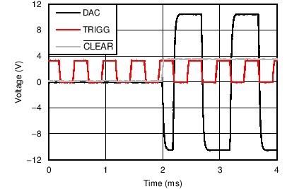 DAC60096 C031_SLASEB3_Clear2Normal.png