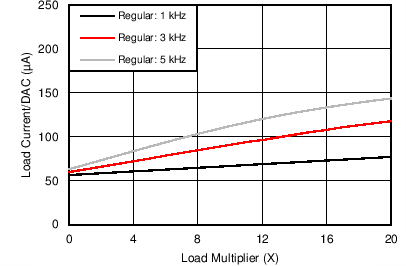 DAC60096 C036_SBAS721_DynamicIQ_AVCC.png