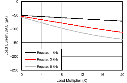 DAC60096 C037_SBAS721_DynamicIQ_AVSS.png