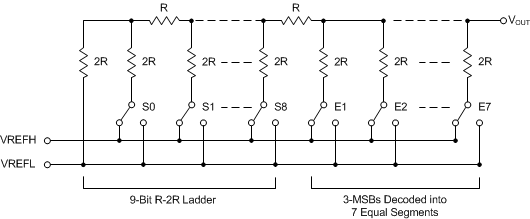 DAC60096 R-2R_LADDER_slaseb3.gif