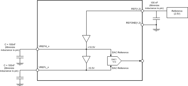 DAC60096 ref_operation_slaseb3.gif