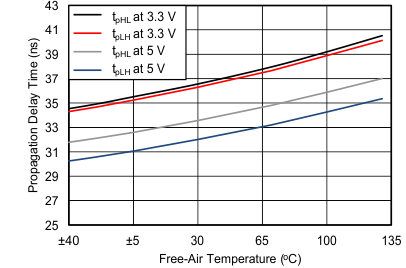 ISO7310-Q1 C007_SLLSEI8.gif