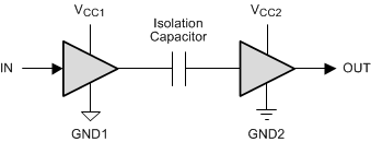 ISO7310-Q1 Simplified_Schematic_sllsei8.gif