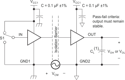 ISO7310-Q1 com_tran_imm_test_circ_SLLSED3.gif