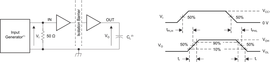 ISO7310-Q1 switch_test_circuit_sllsei8.gif