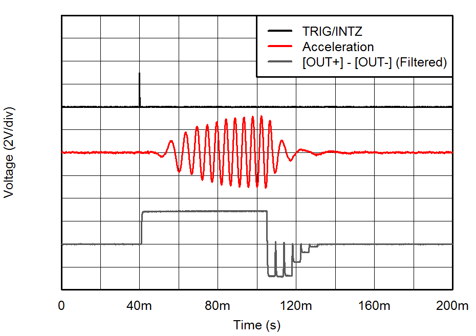 DRV2625 Fig10_ERM_OL_Click_with_Autobrake.png