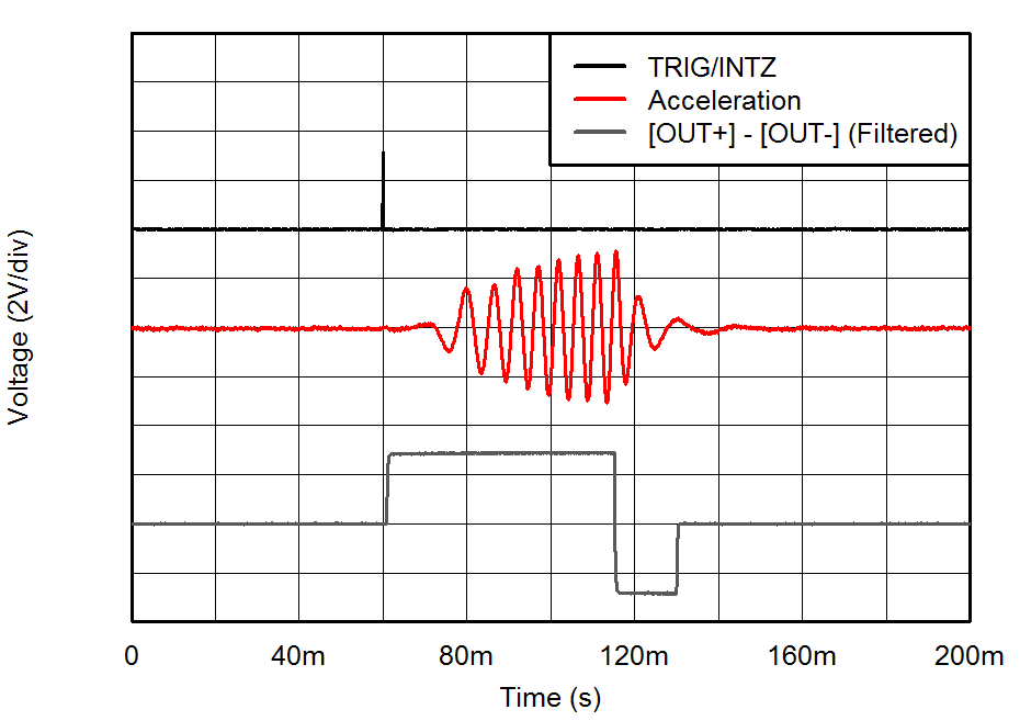 DRV2625 Fig1_ERM_Click_Ext_Pulse_Trigger.png