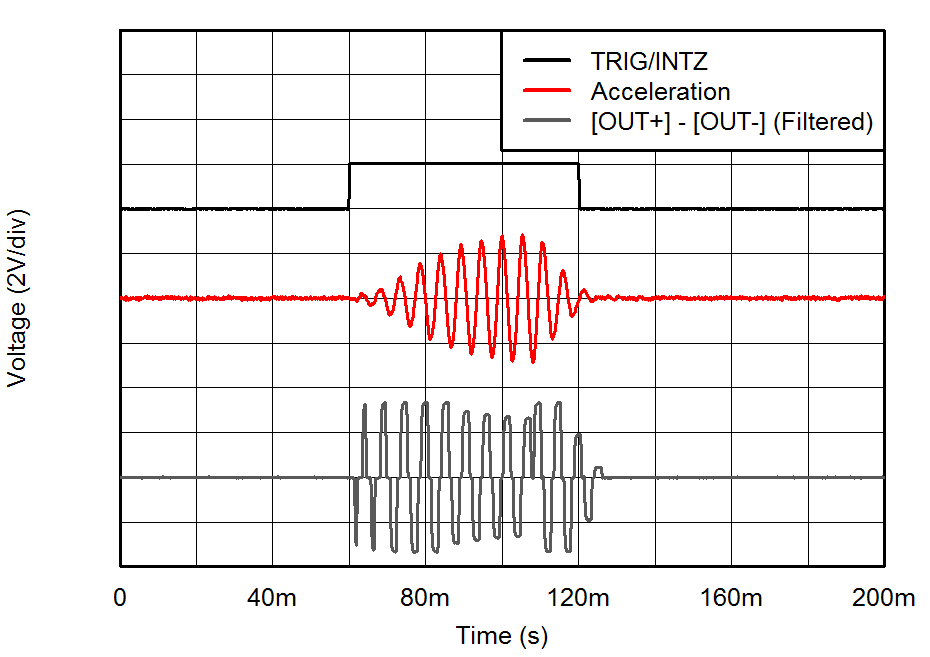 DRV2625 Fig2_LRA_Strong_Click_Internal.png