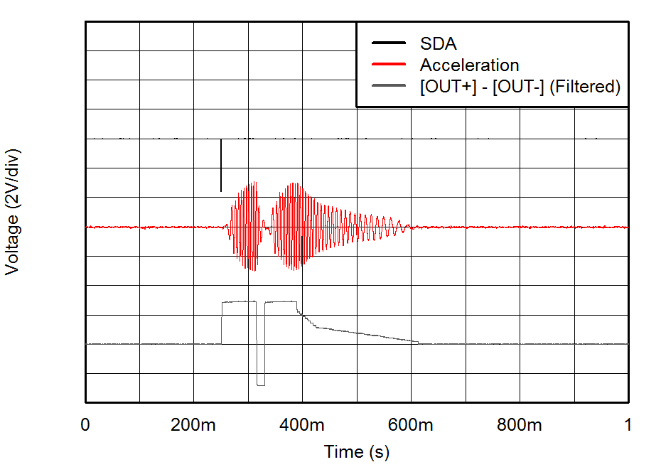 DRV2625 Fig3_ERM_Click_Bounce_Int_Trigger.png