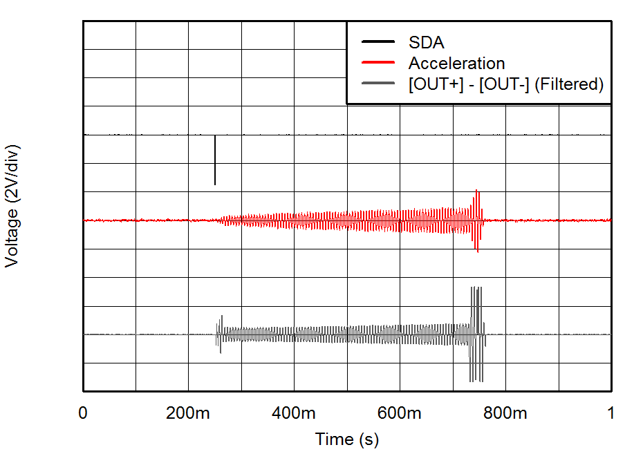 DRV2625 Fig4_LRA_Transition_Click_1_Internal.png