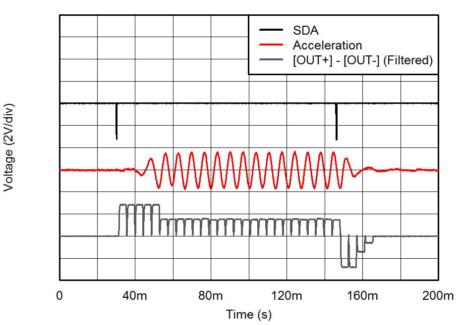 DRV2625 Fig5_ERM_Buzz_RTP_Ext_Pulse.png