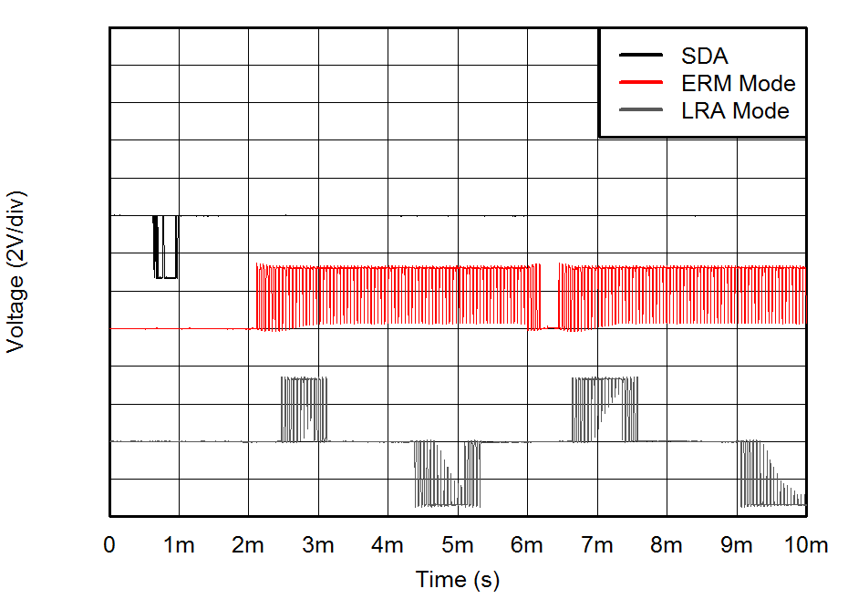 DRV2625 Fig6_Startup_Latency_for_ERM_and_LRA.png