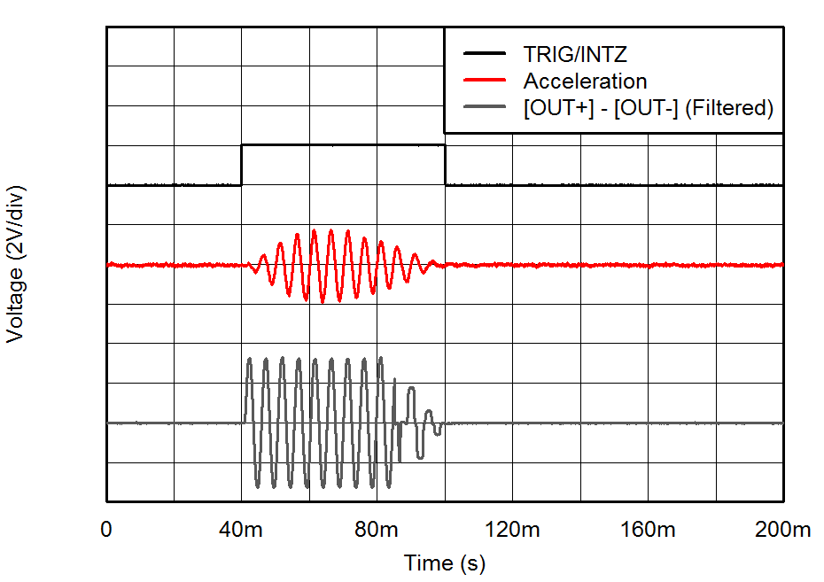 DRV2625 Fig8_LRA_Sinewave_Click.png