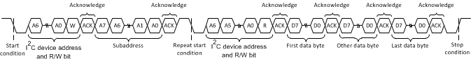 DRV2625 i2cMultiByteReadTransfer_slos879.gif