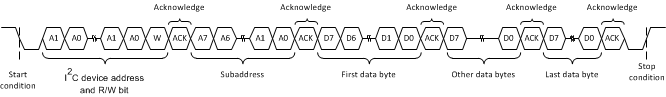 DRV2625 i2cMultiByteWriteTransfer_slos879.gif