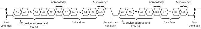 DRV2625 i2cSingleByteReadTransfer_slos879.gif