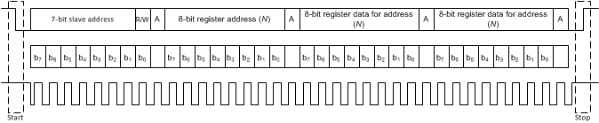 DRV2625 i2cTypicalSequence_slos879.gif