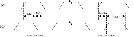 DRV2625 i2c_start_stop_timing_slos879.gif