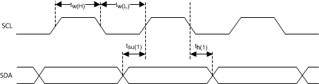 DRV2625 i2c_timing_slos879.gif