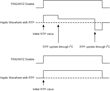 DRV2625 in_intz_en_func_slos879.gif