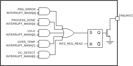 DRV2625 interrupt_handling_slos879.gif