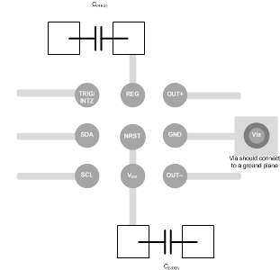 DRV2625 layout_alt_slos879.gif