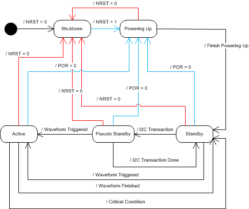 DRV2625 powerState_slos879.gif