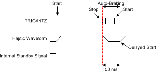 DRV2625 rtp_edge_autobrake_delayStart_slos879.gif