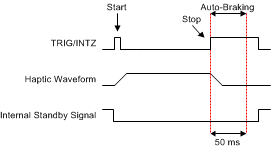 DRV2625 rtp_edge_autobrake_reStart_slos879.gif