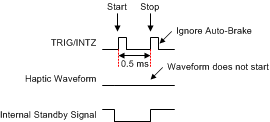 DRV2625 rtp_edge_startStop_slos879.gif