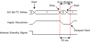 DRV2625 rtp_internal_autobrake_delayStart_slos879.gif