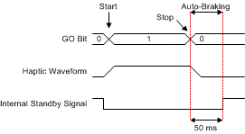 DRV2625 rtp_internal_autobrake_slos879.gif