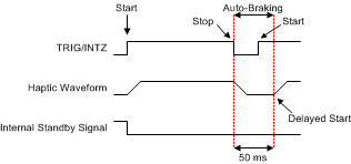 DRV2625 rtp_level_autobrake_delayStart_slos879.gif