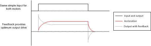 DRV2625 wavSimplificationWithSmartLoop2_slos879.gif