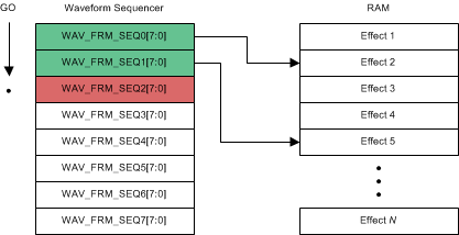 DRV2625 waveSequencer_slos879.gif