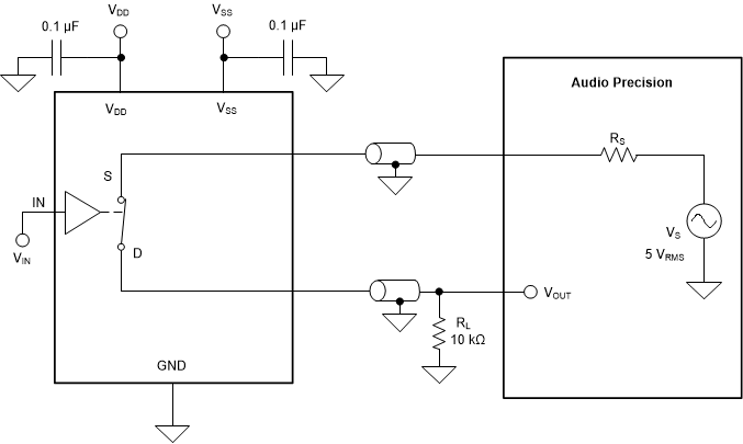 MUX36S08 MUX36D04 Audio_Precision.gif