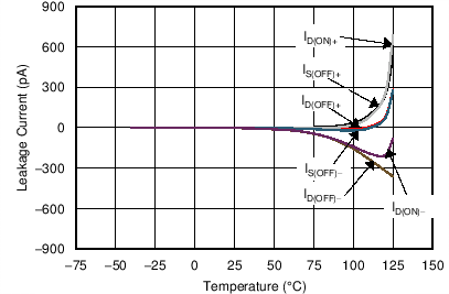 MUX36S08 MUX36D04 C007_SBOS705.png