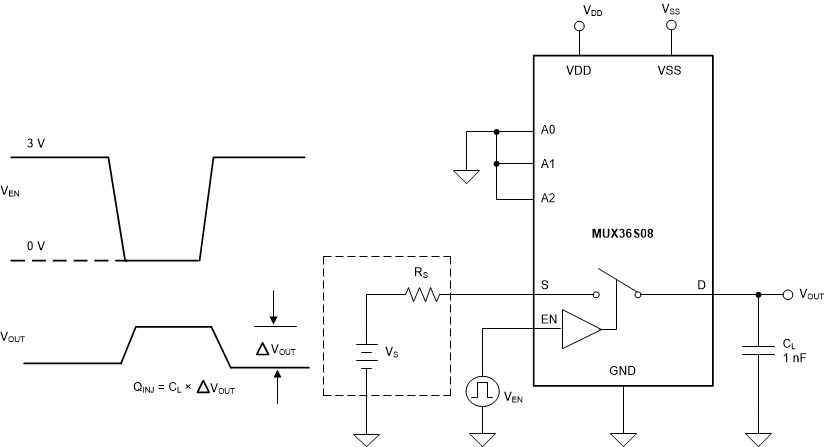 MUX36S08 MUX36D04 Charge_Injection_sbos705.gif