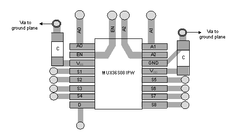 MUX36S08 MUX36D04 Layout_MUX36S08IPW_sbos705.gif