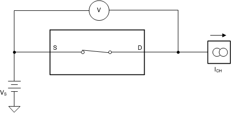 MUX36S08 MUX36D04 On_Resistance_sbos705.gif