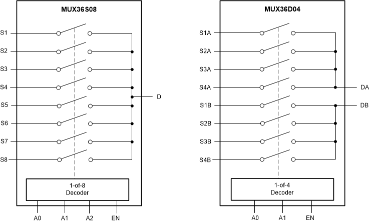 MUX36S08 MUX36D04 fbd_sbos705.gif