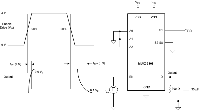 MUX36S08 MUX36D04 turn-on_turn-off_meas_setup_sbos705.gif