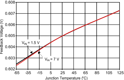 TPS7H1101-SP C013a_lvsas4.gif