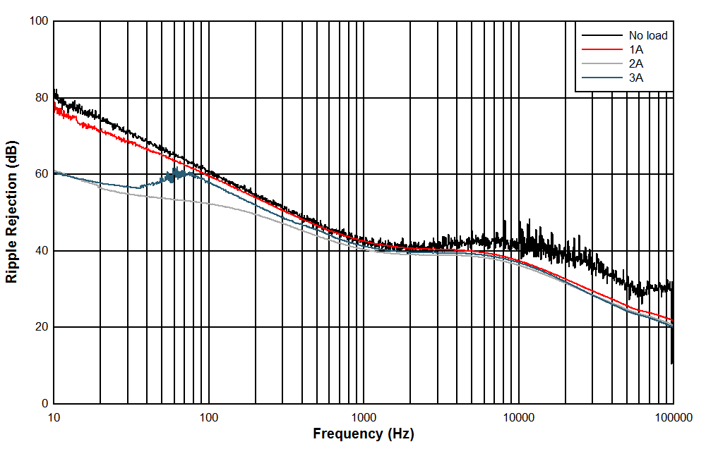 TPS7H1101-SP D001_SLVSAS4.gif