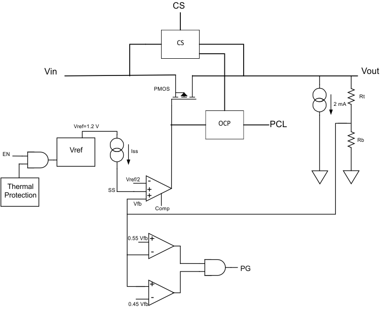 TPS7H1101-SP fbd1_lvsas4.gif