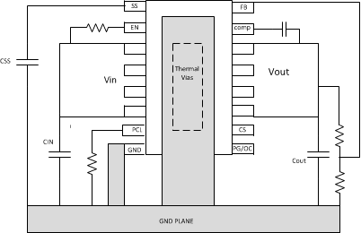 TPS7H1101-SP layout_ex_LVSAS4.gif