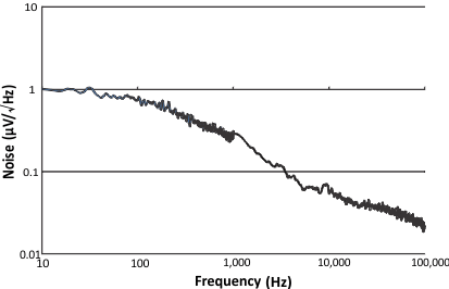 TPS7H1101-SP noise2_lvsas4.gif