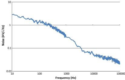 TPS7H1101-SP noise2a_lvsas4.gif