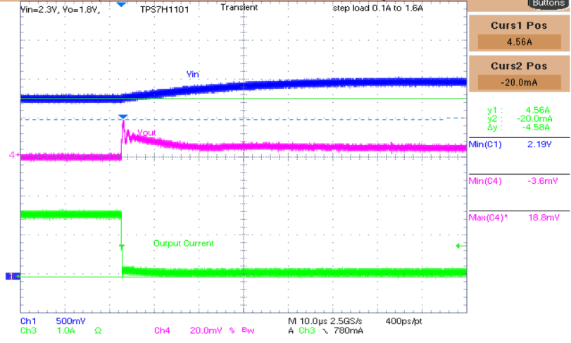 TPS7H1101-SP trans_overshoot_slvu944.gif