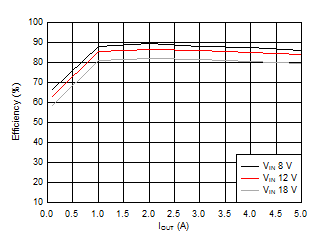 LM5140-Q1 D001_SNVSA02.gif